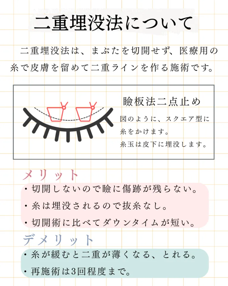 二重術式説明