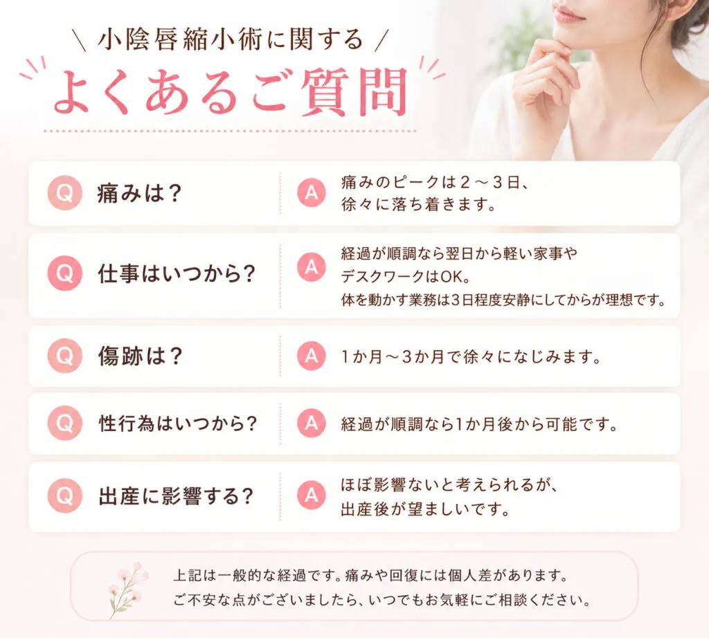 小陰唇縮小よくある質問